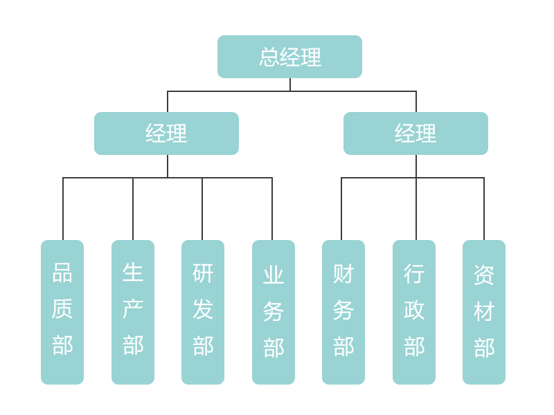 組織架構中文.jpg
